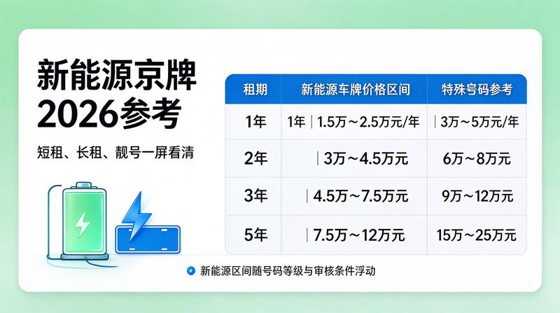 新能源牌照政策优势